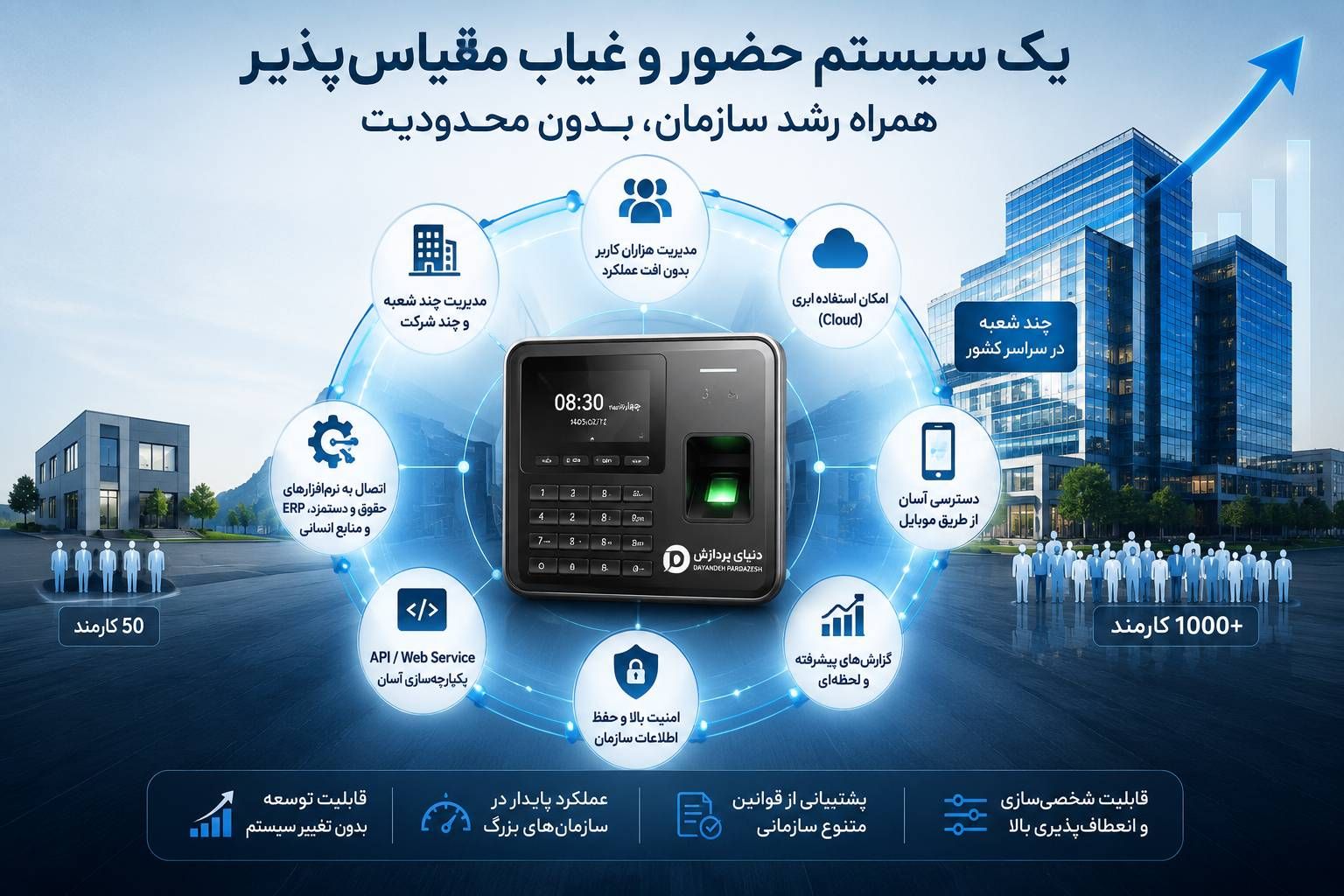یک سیستم حضور و غیاب مقیاس‌پذیر چه قابلیت‌هایی باید داشته باشد؟